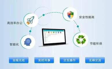 推進無紙化辦公，化解軟件使用抵觸情緒的策略與思考